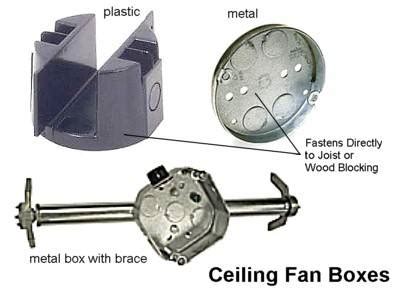 bathroom ceiling fan junction box|ceiling fan rated outlet box.